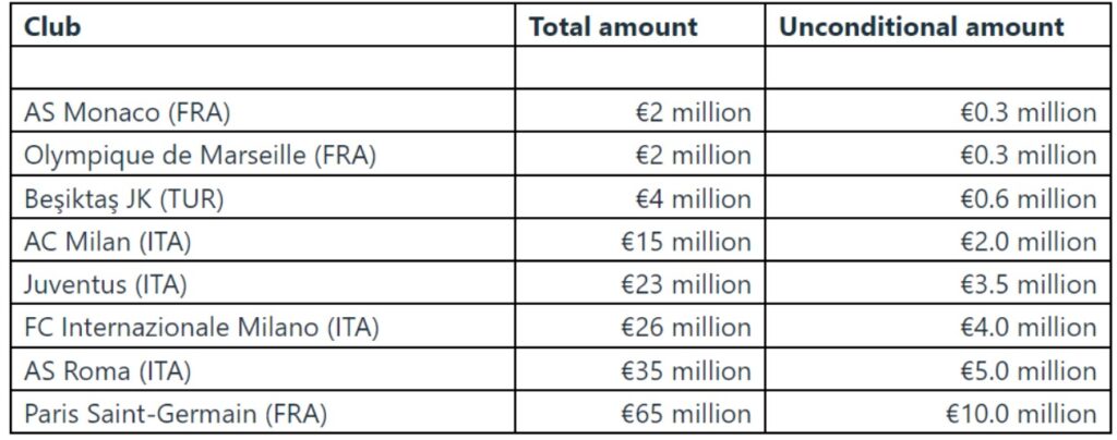 Serie a-multa-Uefa