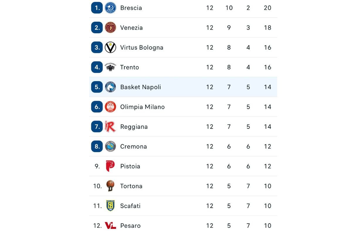 L'imprevisto blocca la partita: l'accaduto